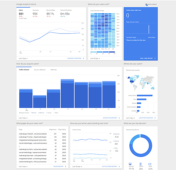 Métricas essenciais do Google Analytics para medir